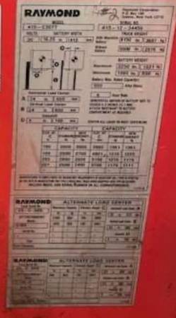ELECTRIC, dovoz USA — foto 2 z 2